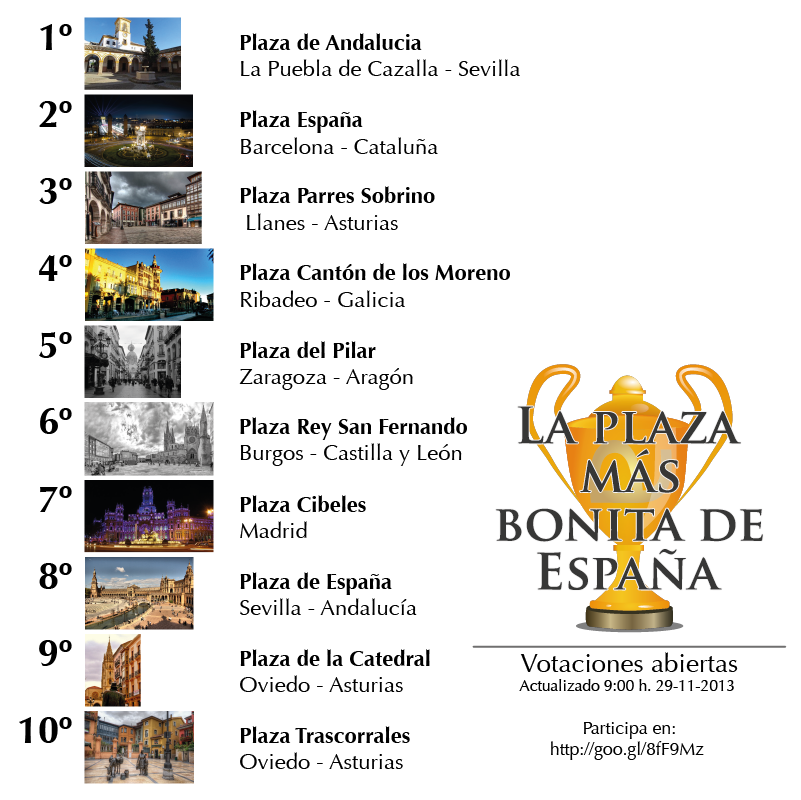 Ranking de las plazas más bonitas de España 2013 - Celoriu.com